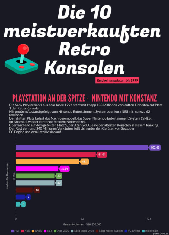 10-meistverkauften-retro-konsolen